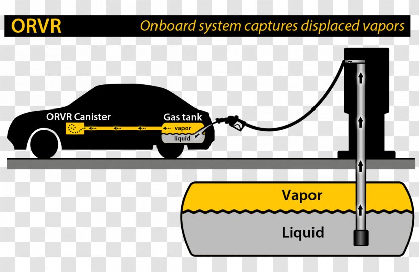 Motor Vehicle Car Onboard Refueling Vapor Recovery - Mode Of Transport Transparent PNG