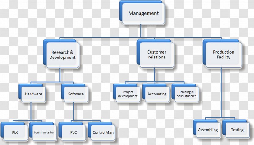 Organizational Structure Automation Business - Brand Transparent PNG