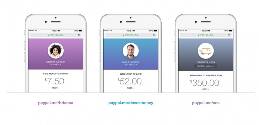 PayPal Payment Peer-to-peer Transaction Business Venmo - Paypal Transparent PNG