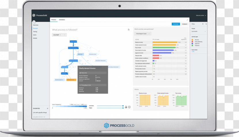 Computer Program PROCESSGOLD Process Mining Software Data - Simulation - Activities Will Be Reduced At Full Time Transparent PNG