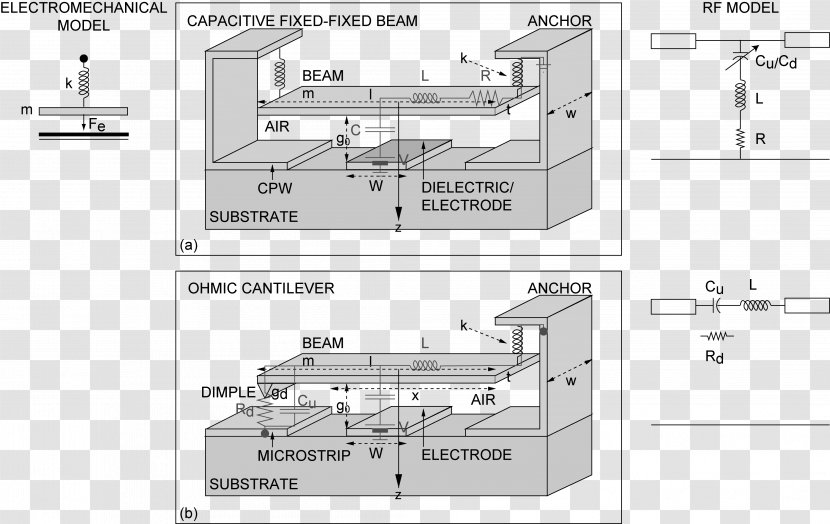 Radio Frequency Microelectromechanical System Systems - Electronic Component Transparent PNG