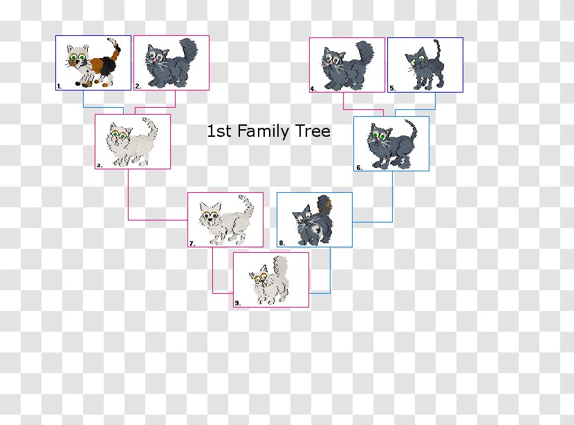 Catahoula Cur Canidae Family Tree Wolfdog Animal - Ancestry Transparent PNG