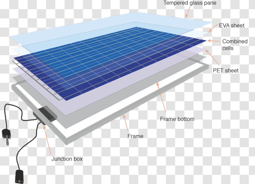 Photovoltaics Solar Cell Panels Renewable Energy - Daylighting Transparent PNG