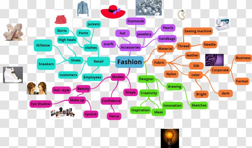 Mind Map Idea Creativity Transparent PNG