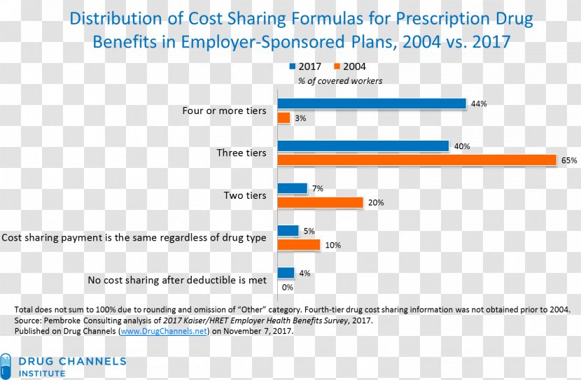 Pharmacy Benefit Management Triamcinolone Duloxetine Drug - Medicine - Diagram Transparent PNG