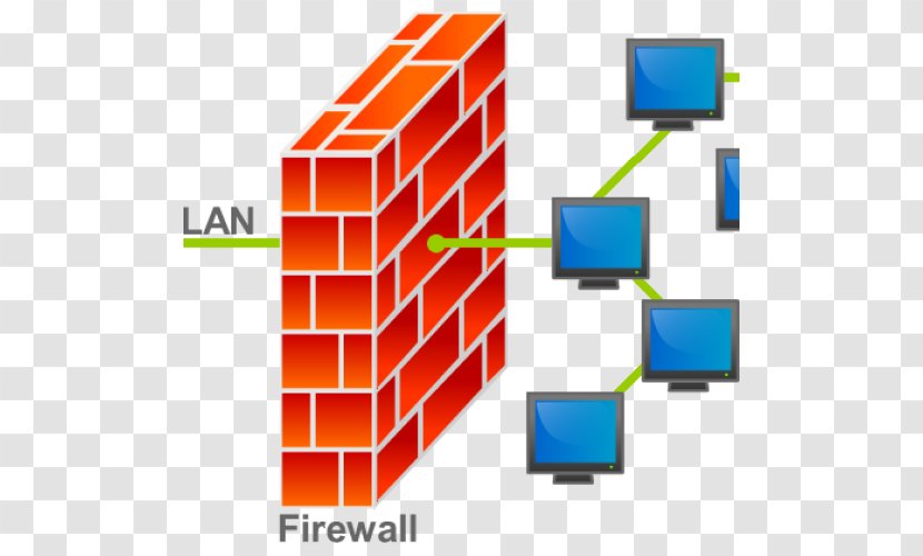Firewall Computer Security Network Attack - System - Dreamland Transparent PNG
