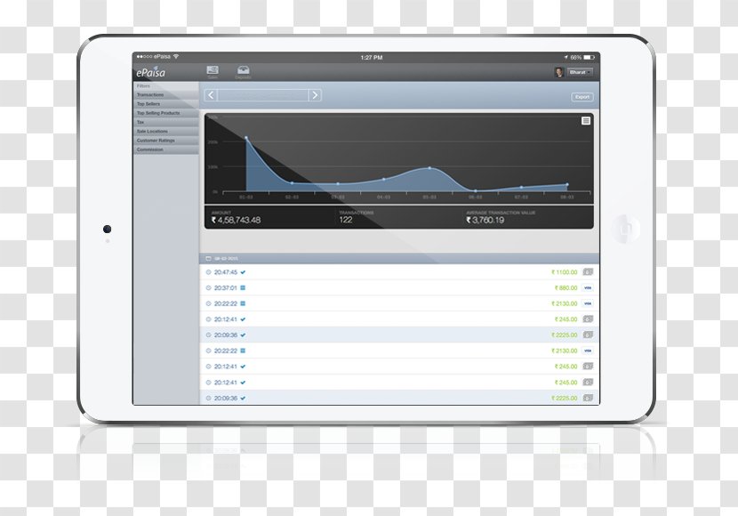 Point Of Sale Google Analytics 行动销售时点情报系统 Inventory Payment - Sales - Analitycs Transparent PNG