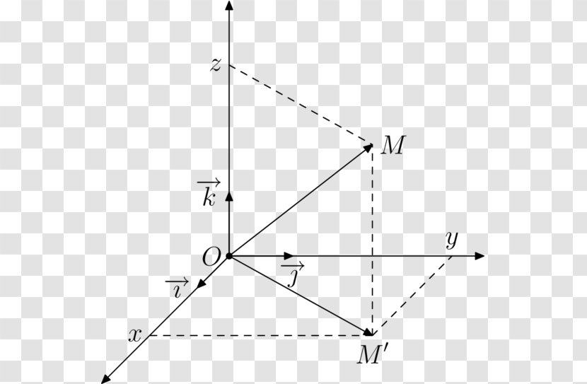 Frame Point Repérage Dans Le Plan Et L'espace Coordinate System - Slope - Space Transparent PNG