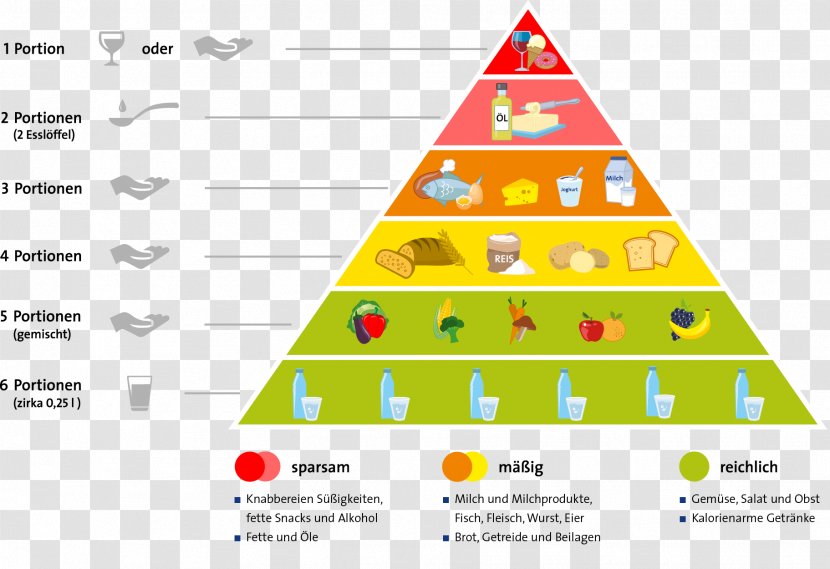 Food Pyramid Beslenme Healthy Diet Algebra Puzzles - Infant - Health Transparent PNG