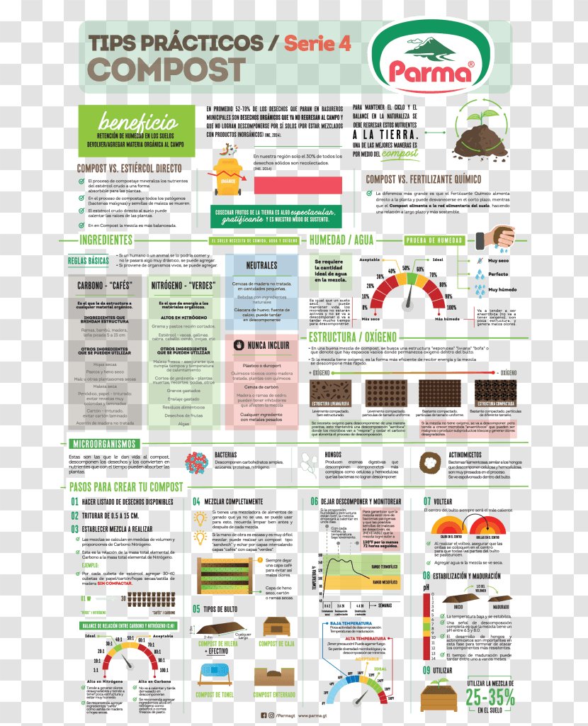 Web Page Science Blog Text Compost Transparent PNG