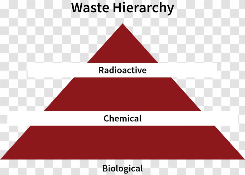 Stanford University Medical Waste Hazardous Management - Diagram Transparent PNG