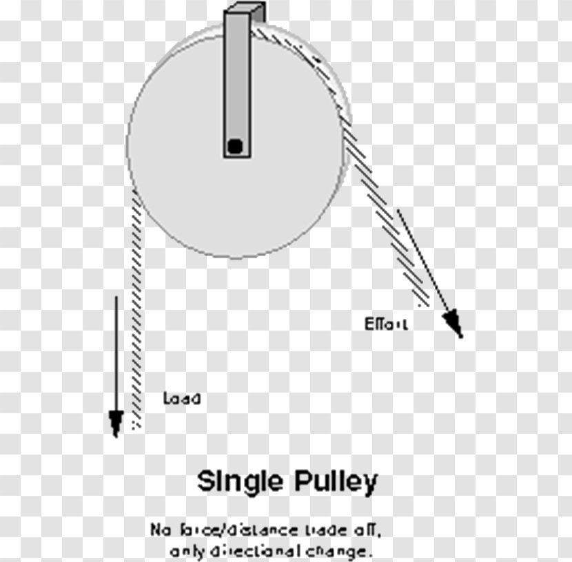 Pulley Drawing Winch Mechanism Sketch - Area Transparent PNG