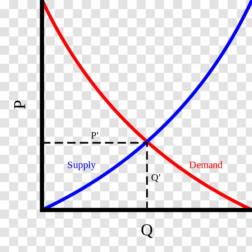 Supply And Demand Curve Economics - Diagram - Curves Transparent PNG