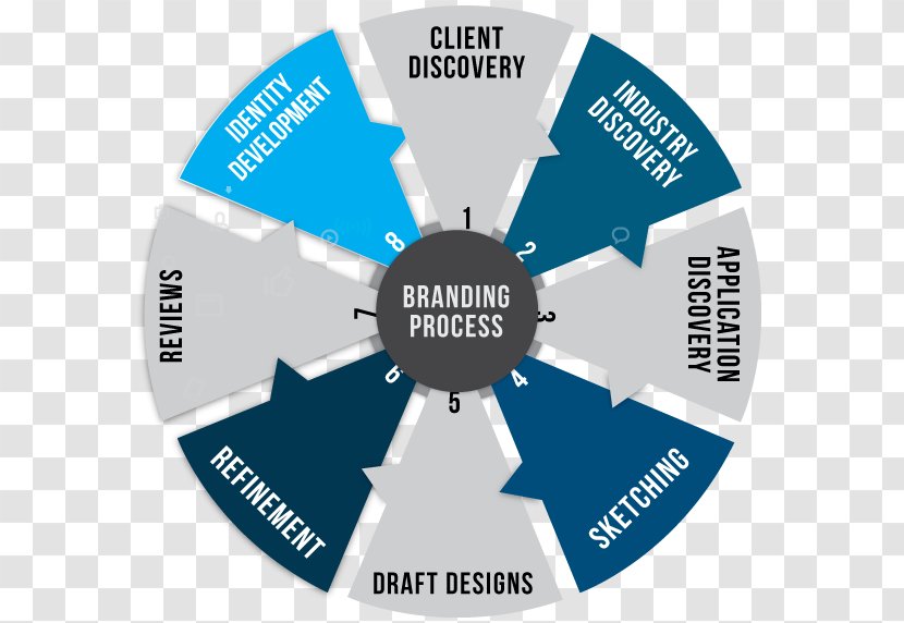 Brand Marketing Service Quality Transparent PNG