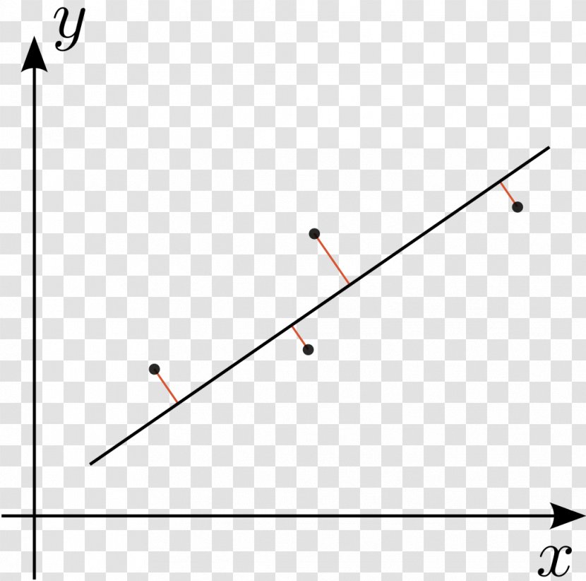 Regression Analysis Total Least Squares Linear Deming - Parallel - Line Transparent PNG