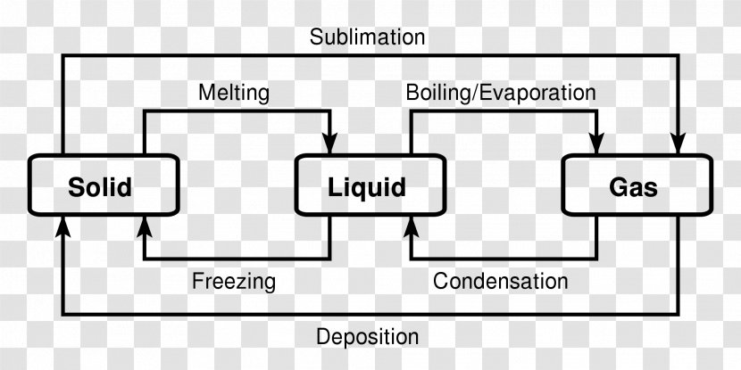 Iron-Carbon Phase Diagram Ternary Plot Liquid - Text - Material Transparent PNG