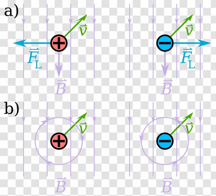 Technology Point - Area - Positive And Negative Transparent PNG