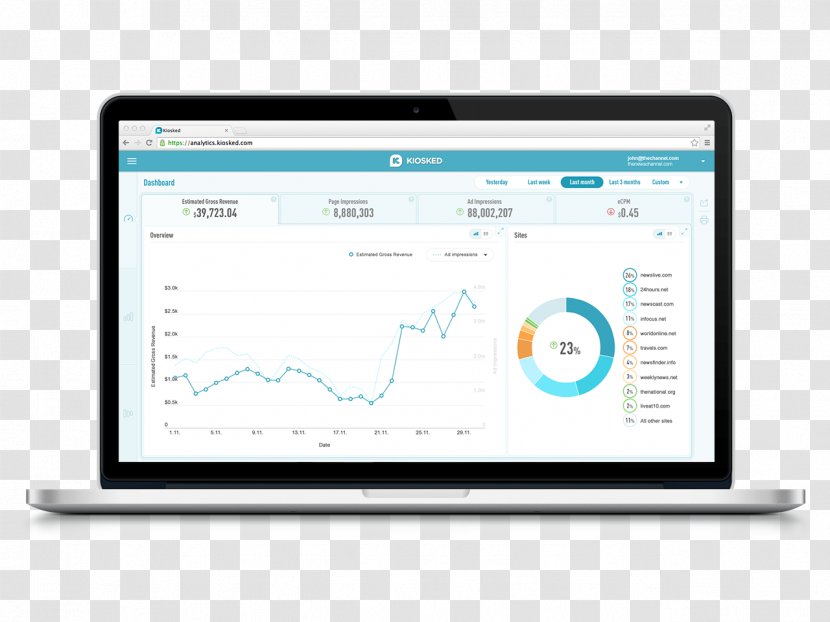 Performance Management Talent System Business - Laptop Display Mockup Transparent PNG