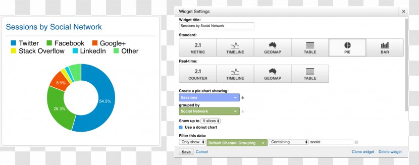 Dashboard Pie Chart Google Analytics - Advanced Individual Transparent PNG