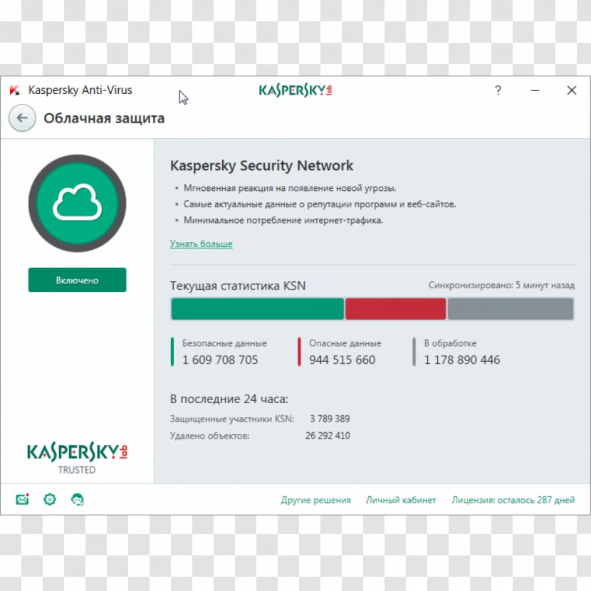Kaspersky Anti-Virus Antivirus Software Internet Security Computer Virus Transparent PNG