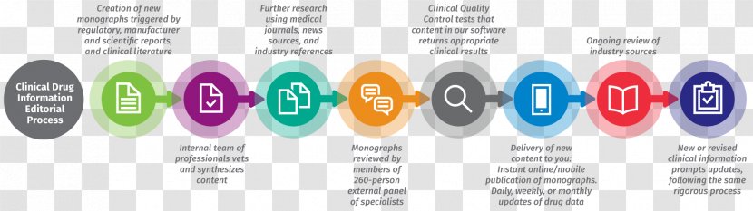 Pharmaceutical Drug Information Industry Workflow - Text - Tablets Medicine Transparent PNG