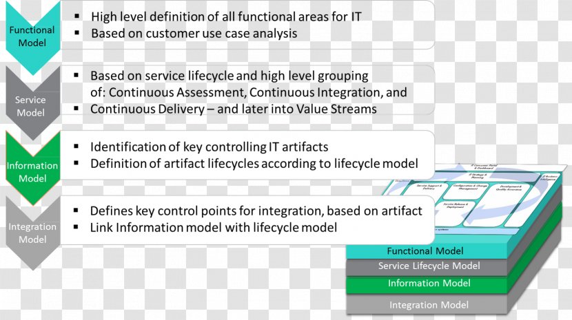 Organization Risk Management System - Control - Pillars Transparent PNG