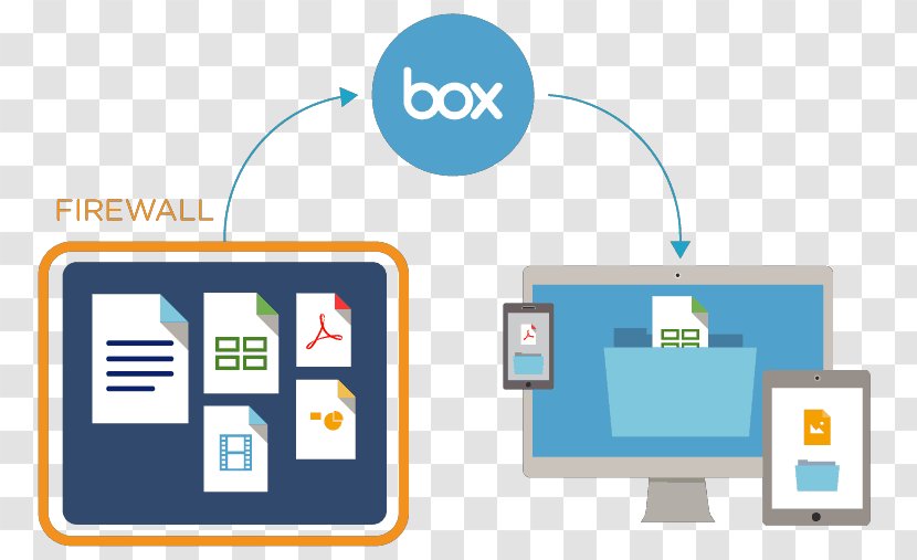 MuleSoft SharePoint Information Technology Box Cloud Computing - Merge Architects Grow Plans Transparent PNG