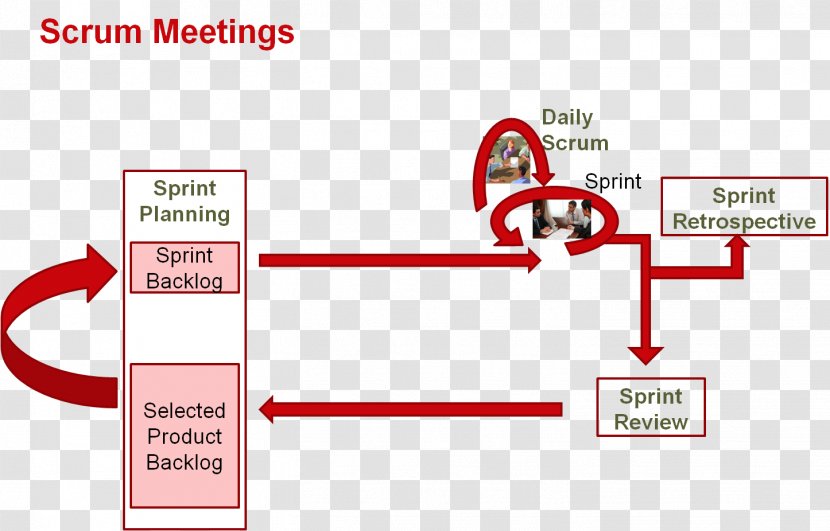 Stand-up Meeting Scrum Template Google Docs - Standup Transparent PNG