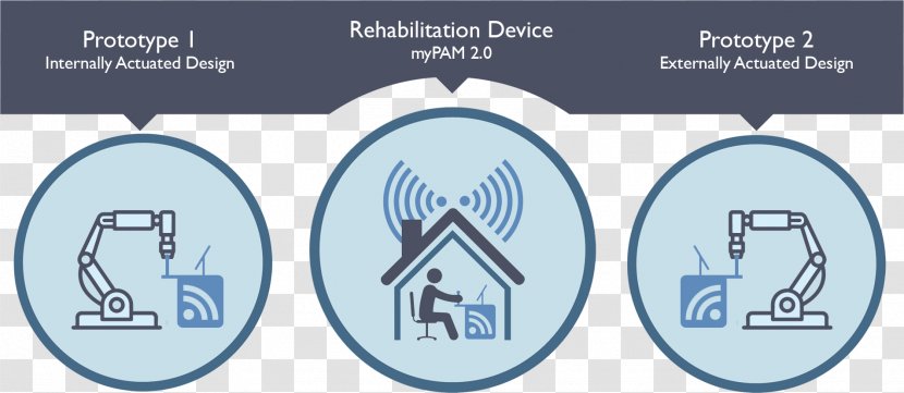 MyRIO Rehabilitation Robotics Graphic Design - Diagram - Initials Transparent PNG