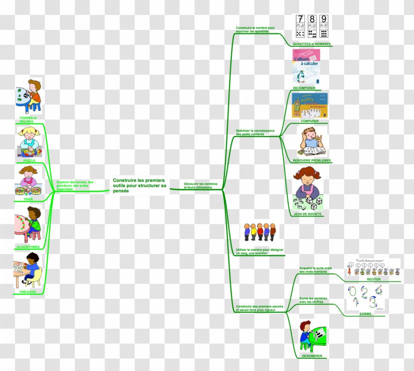 Diagram Architectural Engineering Thought - Tableau Transparent PNG