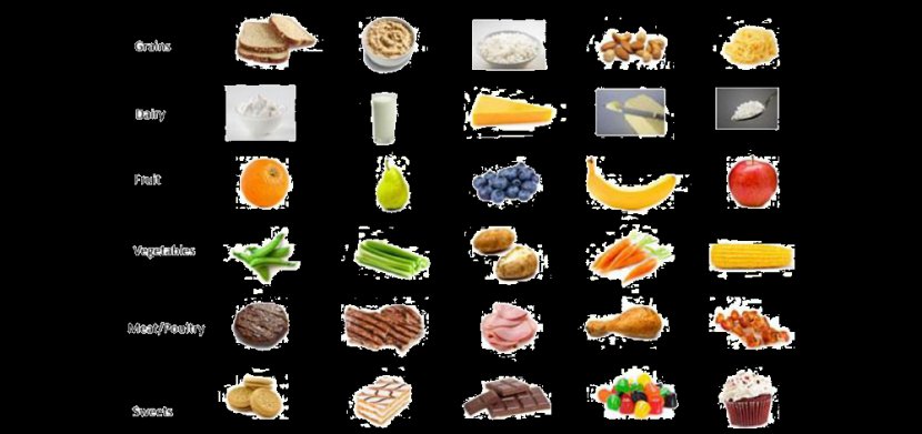 Milk Food Group Ice Cream Cereal - Commodity - Fig Carrot Transparent PNG