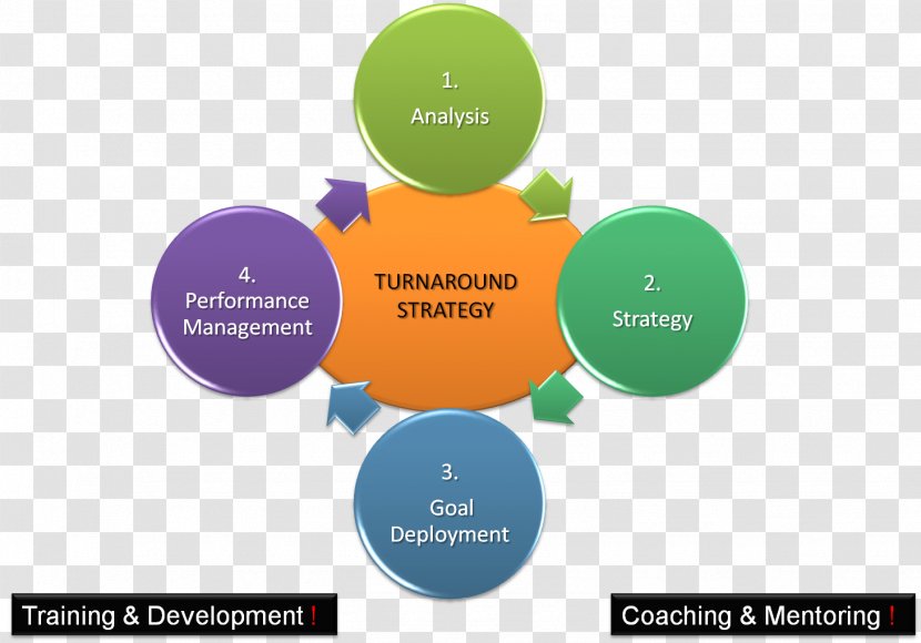 Turnaround Management Organization Strategy Strategic Planning - Brand - Business Transparent PNG