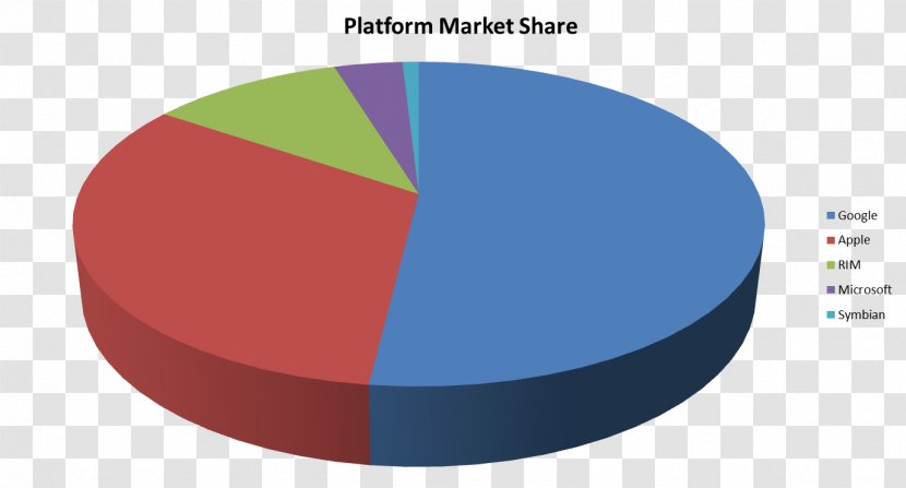 Diagram Caracas Identity - Flower - Share Market Transparent PNG