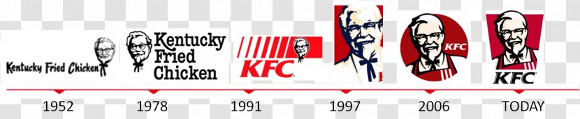 KFC Logo Restaurant Taco Bell Pizza Hut - Colonel Sanders - Red Transparent PNG