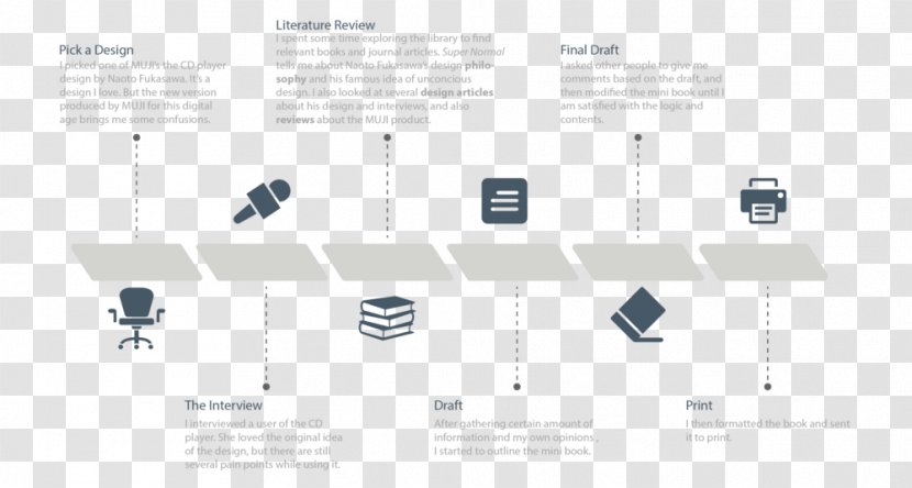 Brand Logo Product Line Angle - Diagram Transparent PNG