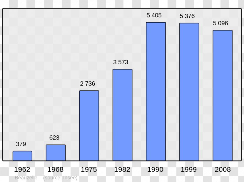 Le Broc Carros Grasse Wikipedia Encyclopedia - Population Transparent PNG