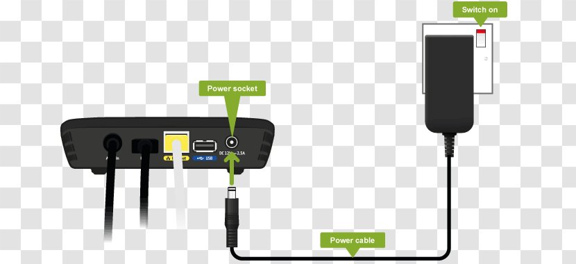 Battery Charger Audio Electronics - Accessory - Electrical Wires Cable Transparent PNG