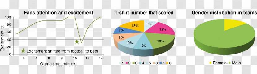 Brand Product Design Technology Font - Diagram - Inter School Soccer Poster Transparent PNG