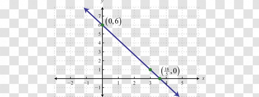 Line Point Angle - Rectangle - Linear Graph Transparent PNG