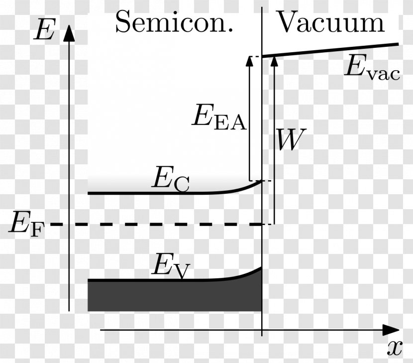 Band Diagram Electronic Structure Fermi Level Valence And Conduction Bands Work Function - Semiconductor Transparent PNG