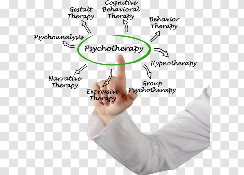 Psychotherapist Psychology Cognitive Behavioral Therapy Psychoanalysis - Group Psychotherapy Transparent PNG