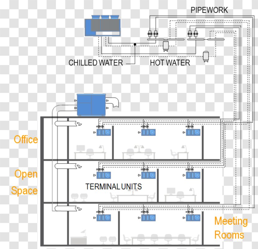 Clima Tech S.R.L. System Organization Heat Pump Diagram - Eurodiesel Parma Spa Scania Transparent PNG