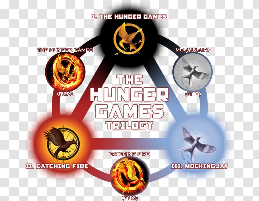 Catching Fire The Hunger Games Mockingjay Katniss Everdeen Trilogy - Brand Transparent PNG