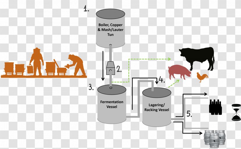 Meadery Beer Fermentation Gin Transparent PNG