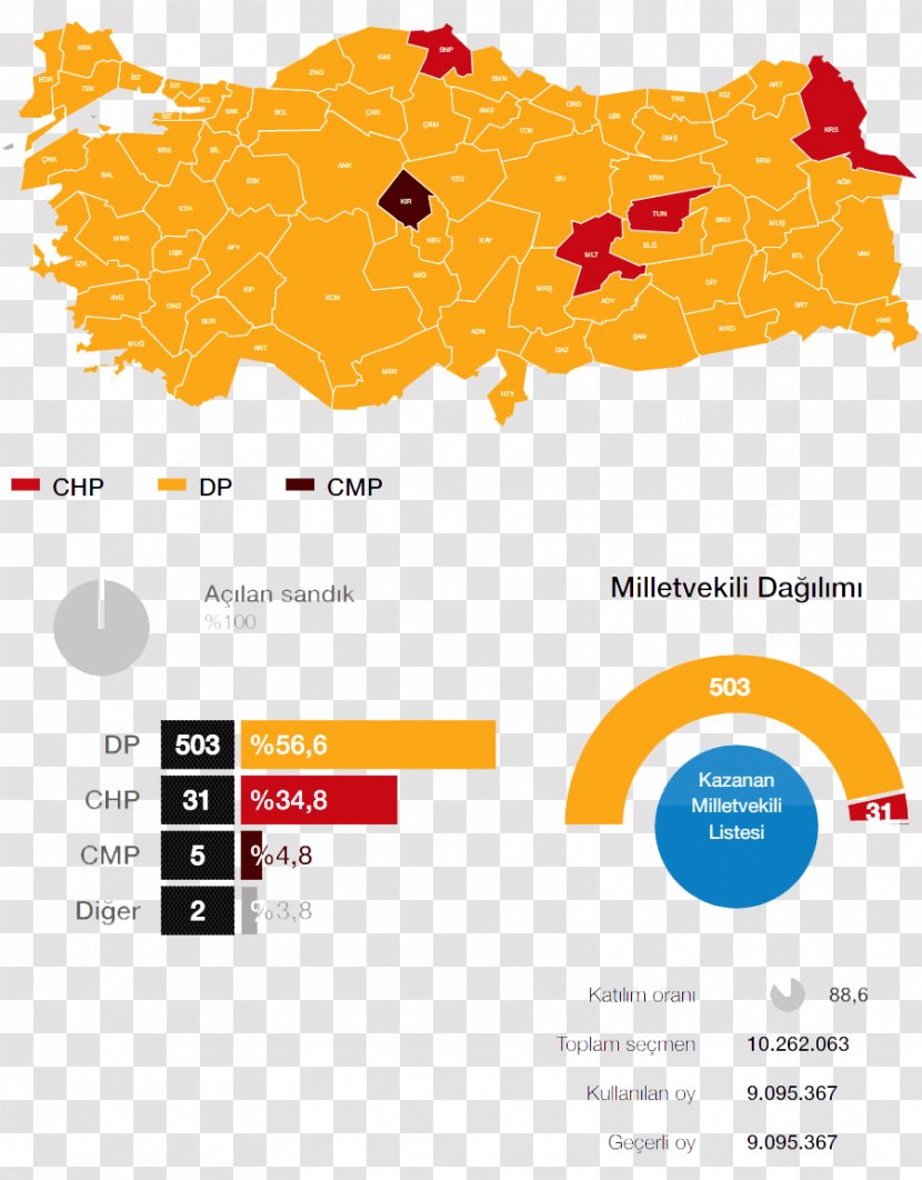 Turkish General Election, 1954 Turkey Vector Graphics Stock Photography Illustration - Area - Diagram Transparent PNG