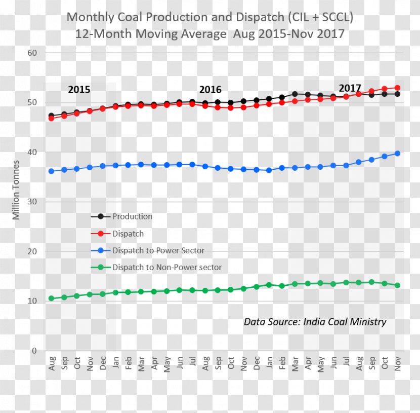 Coal India Mining Angle Document - Point - Rising Transparent PNG