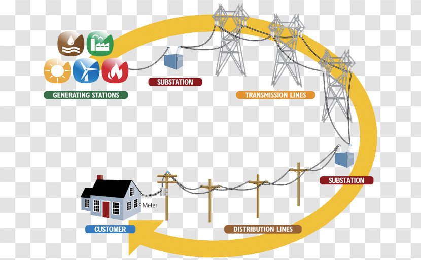 Public Utility Infrastructure Somerset Transmission & Repair Mode Of Transport - Diagram - Electricity Grid Transparent PNG