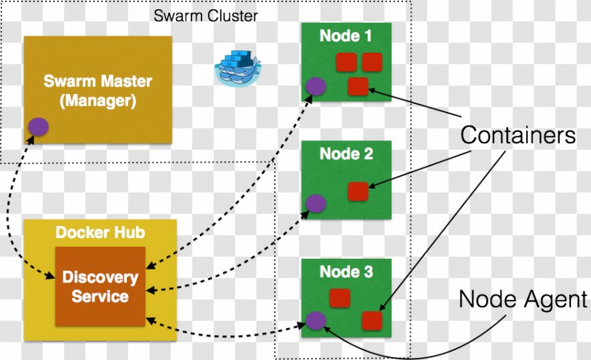 Docker Computer Cluster Node.js Tutorial - Java - Manager Transparent PNG