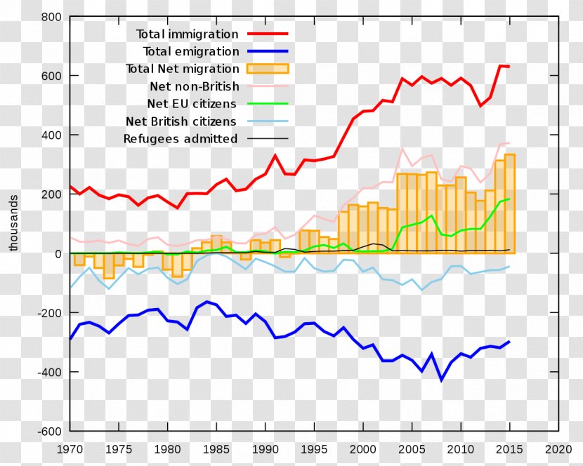 Modern Immigration To The United Kingdom British Empire Human Migration - Britain Transparent PNG