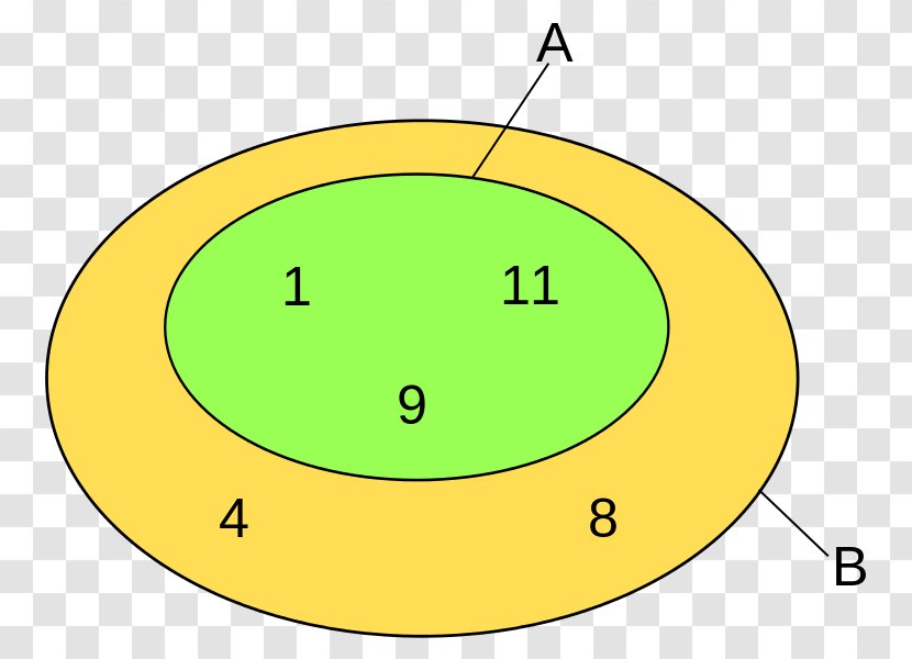 Subset Mathematics Superset Number Transparent PNG